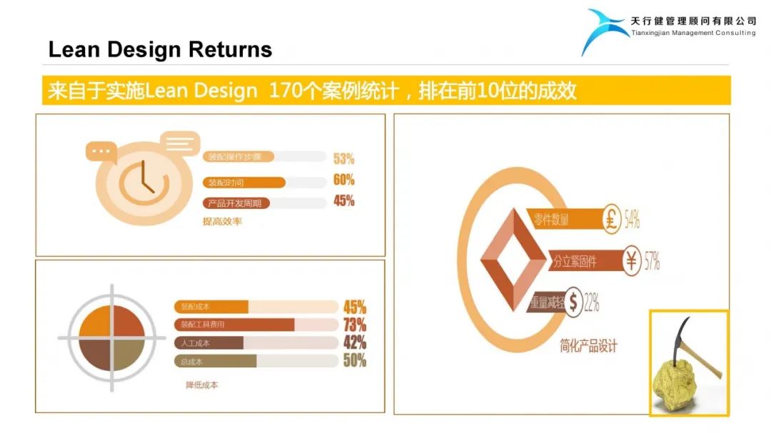 精益設計Lean Design Plan——實現(xiàn)爆品的階梯