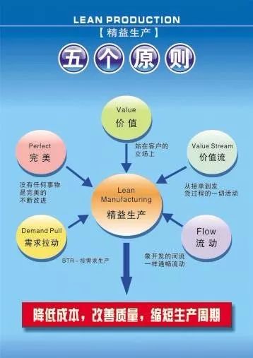 精益生產需要具備的條件和注意事項