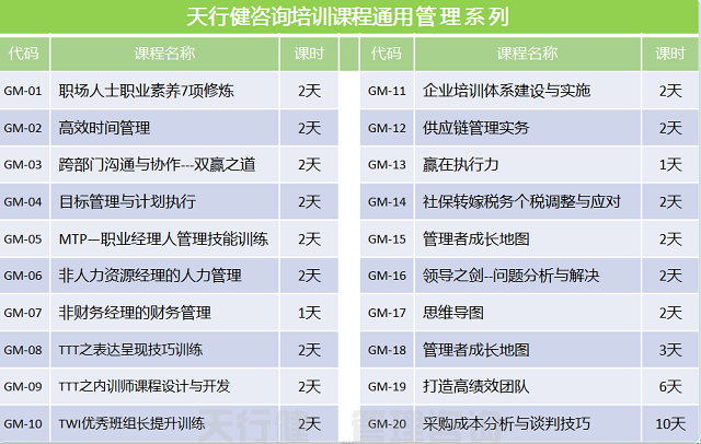 7月，廣州優(yōu)秀班組長管理技能提升高級研修通知