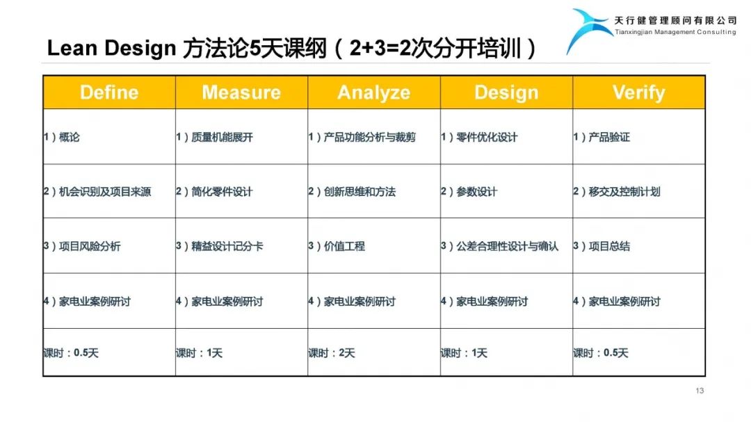 精益設計Lean Design Plan——實現(xiàn)爆品的階梯