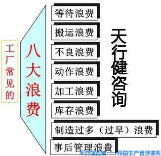 現(xiàn)場(chǎng)改善：改善的概論，主要的改善觀念