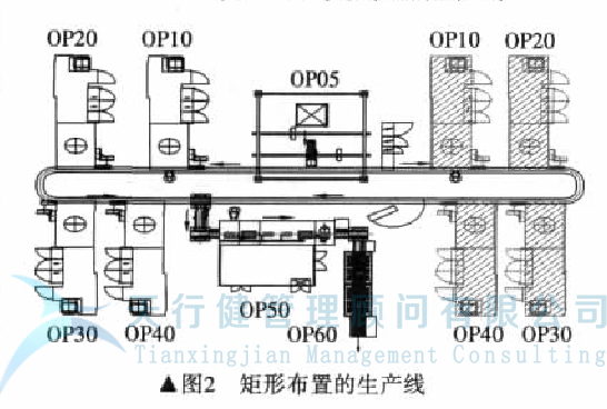 發(fā)動(dòng)機(jī)工廠如何實(shí)現(xiàn)工廠精益化設(shè)計(jì)