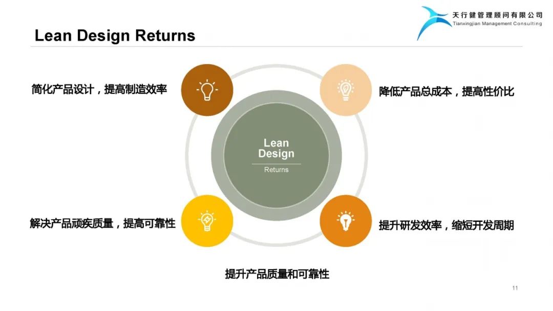 精益設計Lean Design Plan——實現(xiàn)爆品的階梯