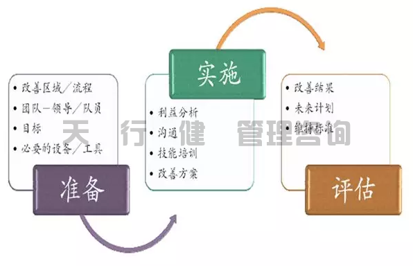 精益生產管理咨詢師淺述淺述企業(yè)運轉存在問題及改善建議