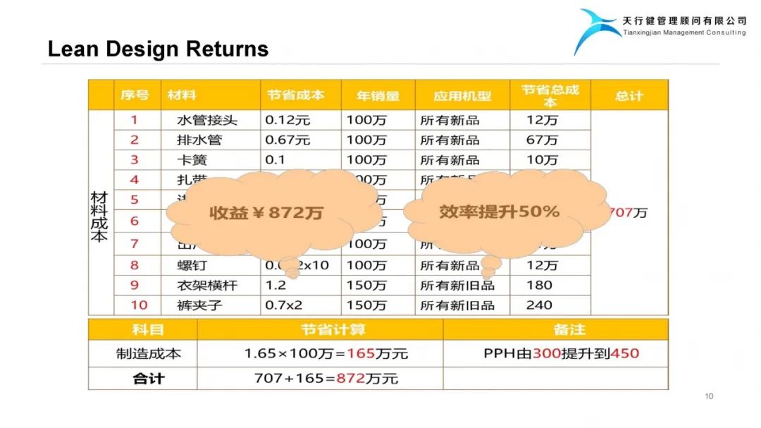 精益設計Lean Design Plan——實現(xiàn)爆品的階梯
