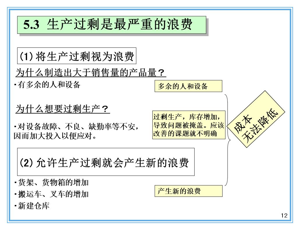 支撐豐田生產(chǎn)方式的經(jīng)營理念是什么？