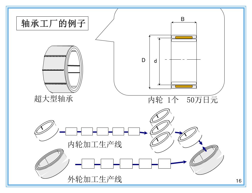 支撐豐田生產(chǎn)方式的經(jīng)營理念是什么？