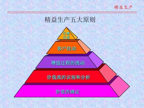 我們?yōu)槭裁匆獙嵭蠭E精益生產(chǎn)呢？