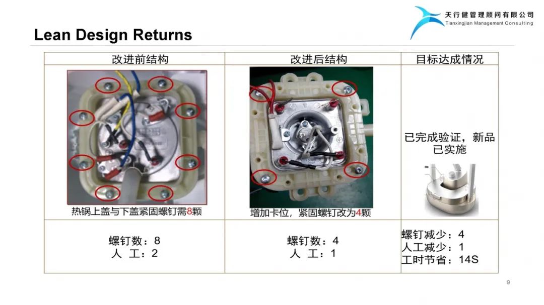 精益設計Lean Design Plan——實現(xiàn)爆品的階梯