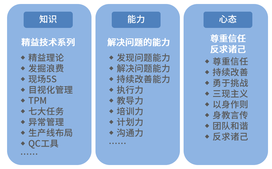 精益生產(chǎn)推行失敗應(yīng)該思考的問題