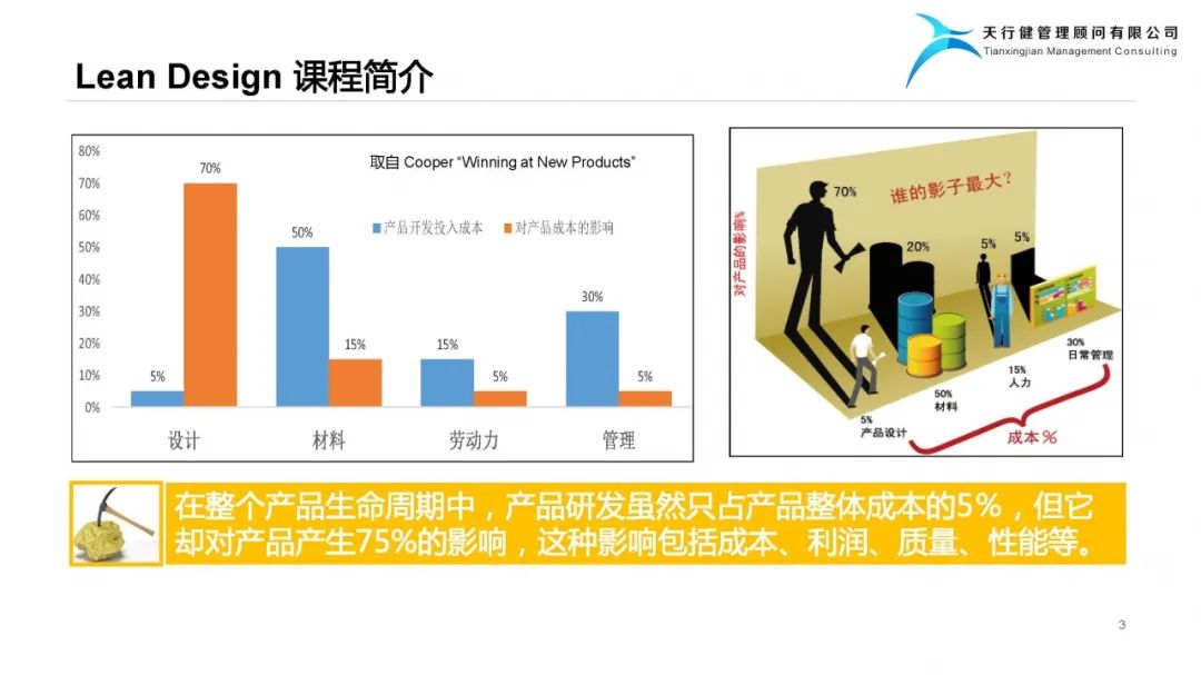 精益設計Lean Design Plan——實現(xiàn)爆品的階梯