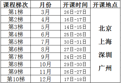 田口試驗(yàn)設(shè)計課程培訓(xùn)總表
