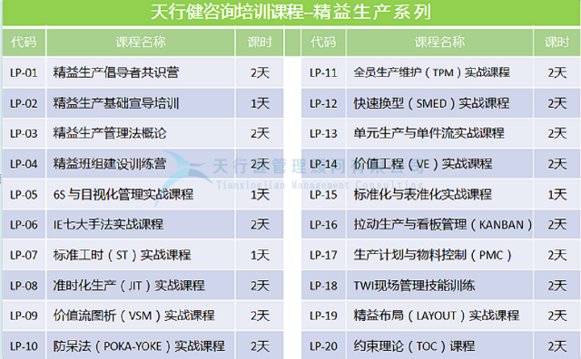10月，廣州TPS豐田精益生產(chǎn)培訓(xùn)+豐田參觀課程通知