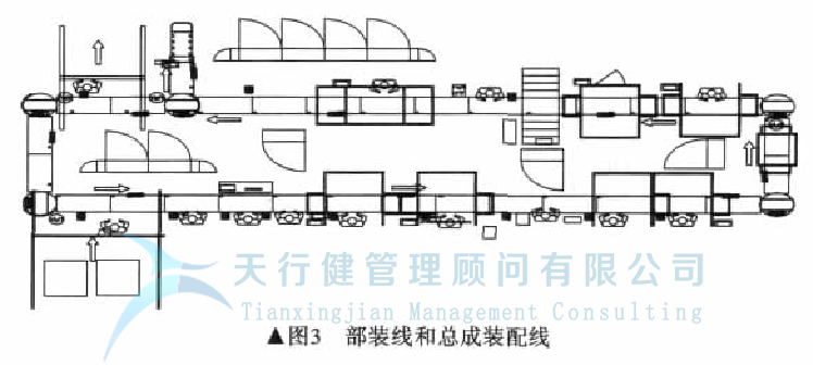 發(fā)動(dòng)機(jī)工廠如何實(shí)現(xiàn)工廠精益化設(shè)計(jì)
