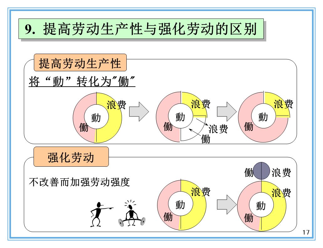 支撐豐田生產(chǎn)方式的經(jīng)營理念是什么？