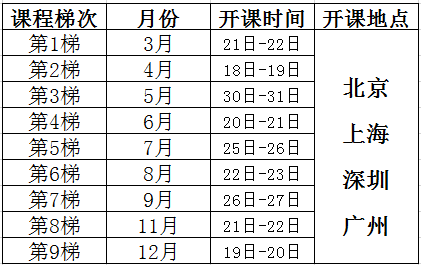 解決問題的8步法（8D）課程培訓總表