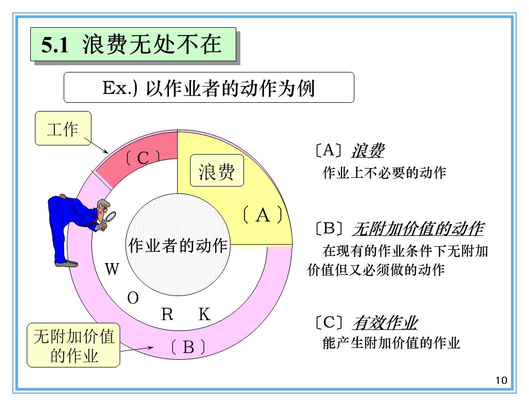 支撐豐田生產(chǎn)方式的經(jīng)營理念是什么？