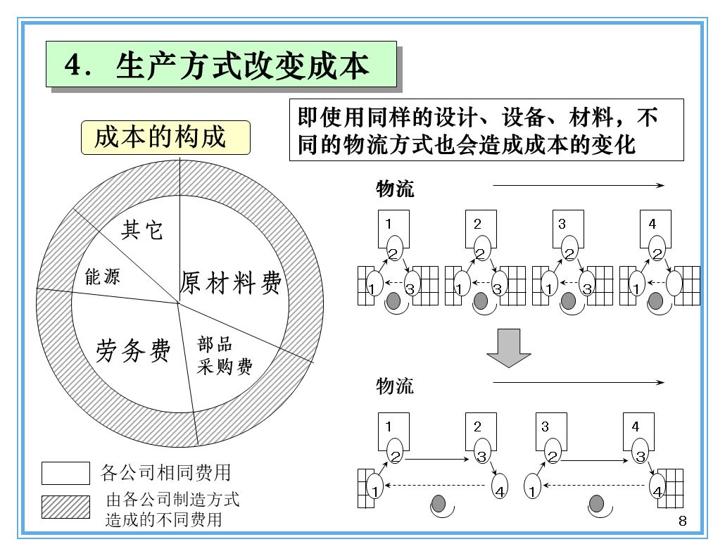支撐豐田生產(chǎn)方式的經(jīng)營理念是什么？