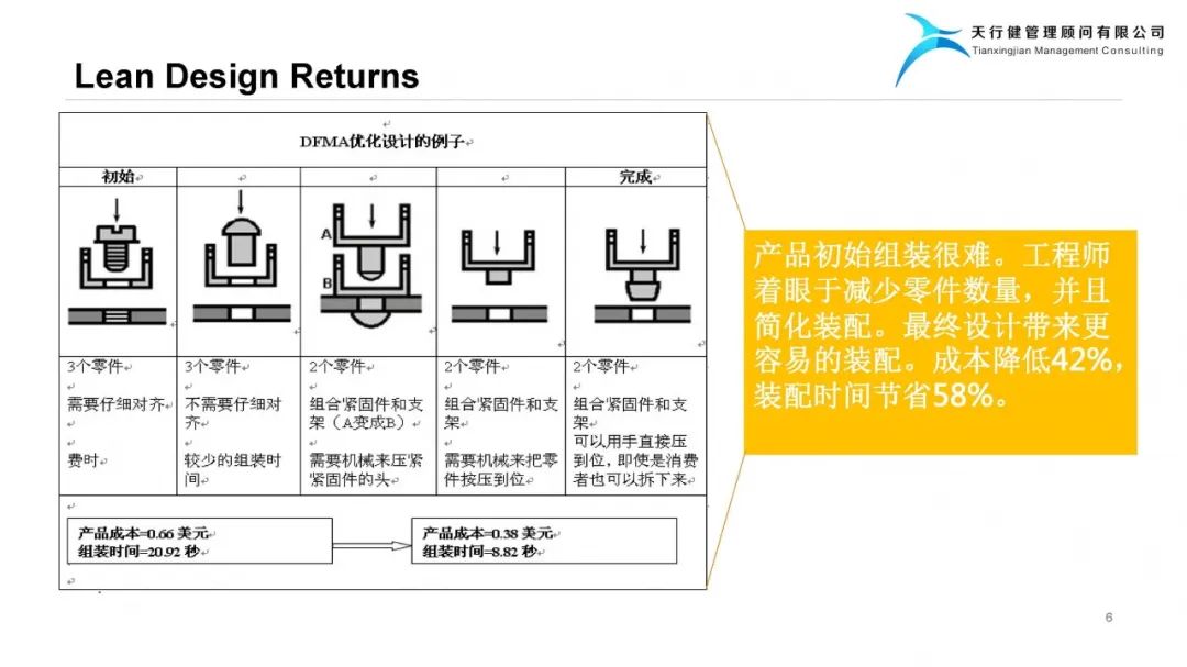 精益設計Lean Design Plan——實現(xiàn)爆品的階梯