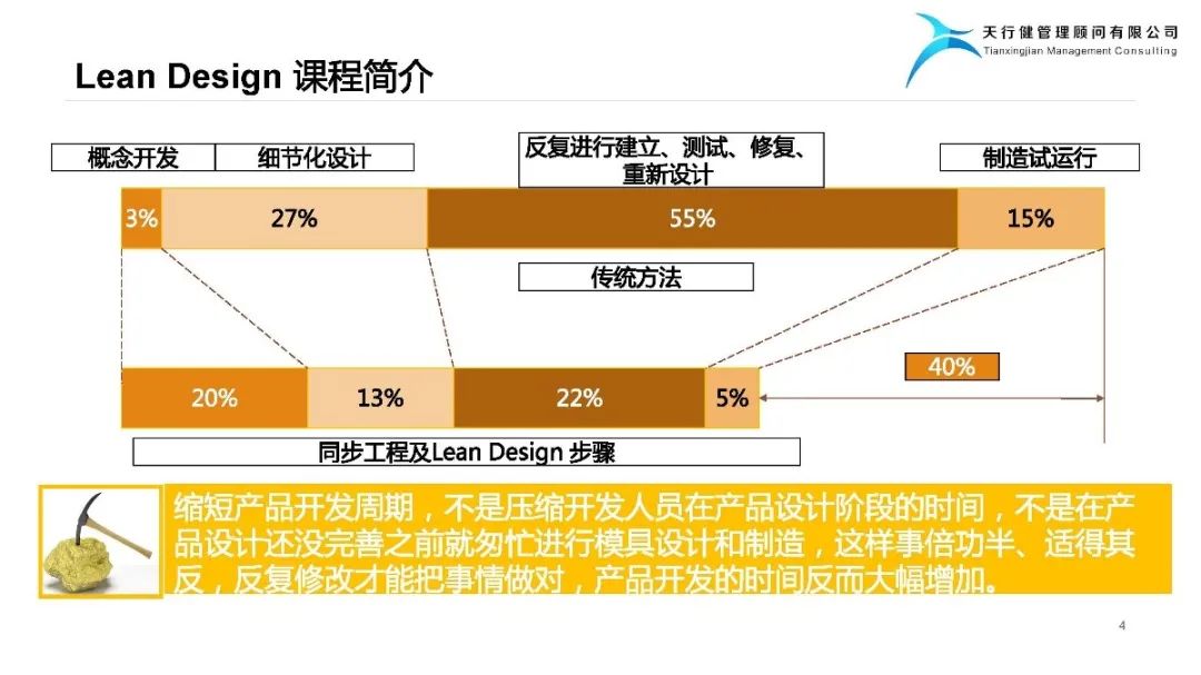 精益設計Lean Design Plan——實現(xiàn)爆品的階梯