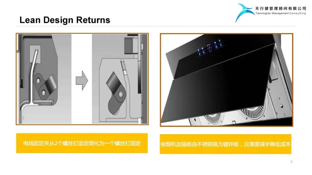 精益設計Lean Design Plan——實現(xiàn)爆品的階梯