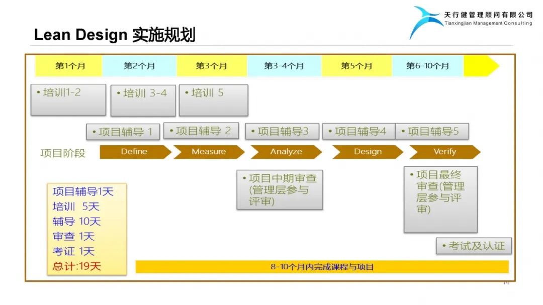 精益設計Lean Design Plan——實現(xiàn)爆品的階梯