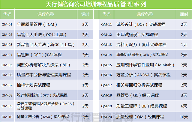 賀天行健20-0617期《六西格瑪綠帶實(shí)戰(zhàn)研修班》圓滿落幕