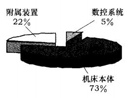 某數(shù)控機床機械制造業(yè)采用精益生產(chǎn)解決問題的案例