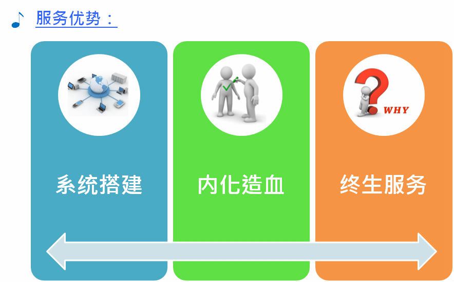 天行健精益生產管理服務優(yōu)勢