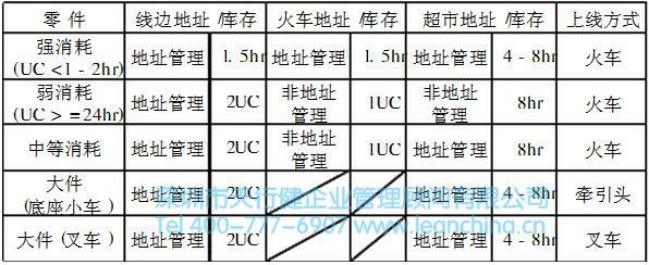 工業(yè)工程技術(shù)在某工廠的應(yīng)用案例