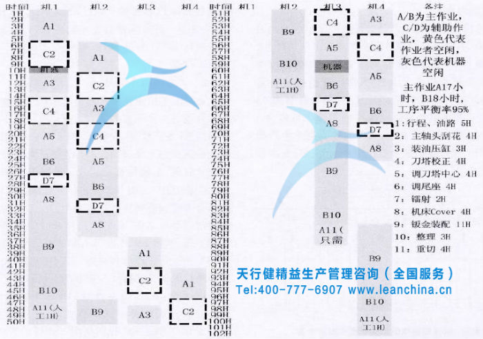 某機床制造企業(yè)精益模組化生產(chǎn)模式的實施案例