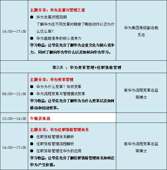 《華為戰(zhàn)略/經(jīng)營實(shí)戰(zhàn)班》