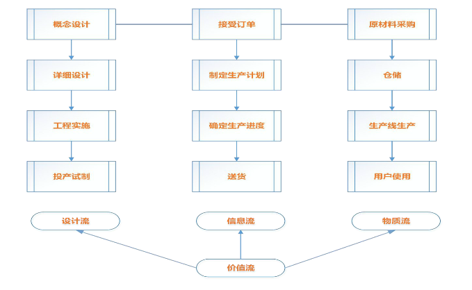 企業(yè)精益生產(chǎn)管理項目實施路線圖