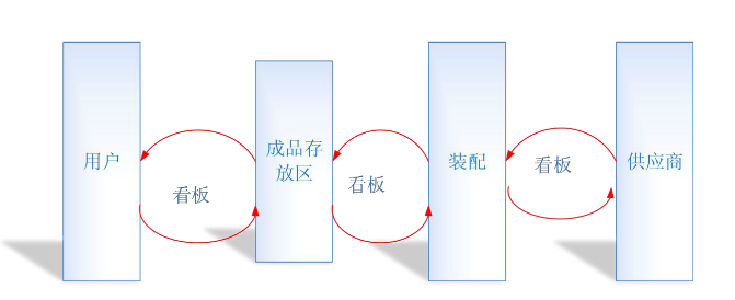 企業(yè)精益生產(chǎn)管理項目實施路線圖
