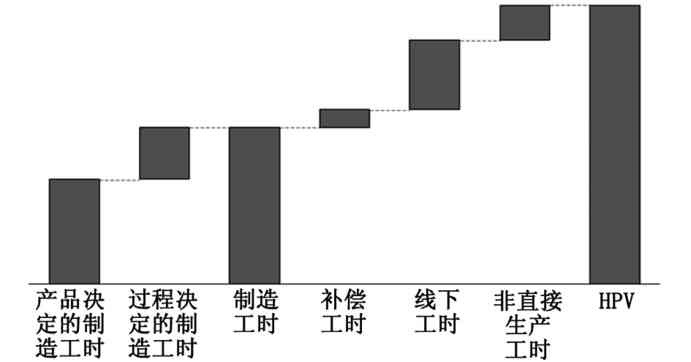 汽車工業(yè)精益生產(chǎn)規(guī)劃的衡量指標及操作準則