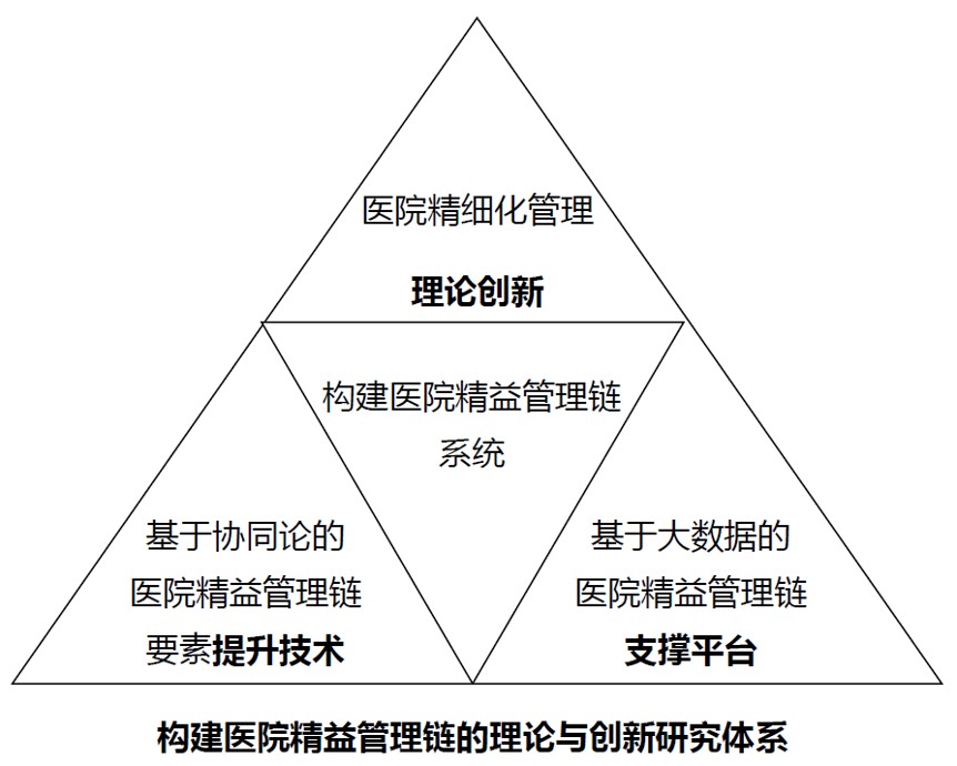 4點實踐建議，醫(yī)院精益管理很簡單！