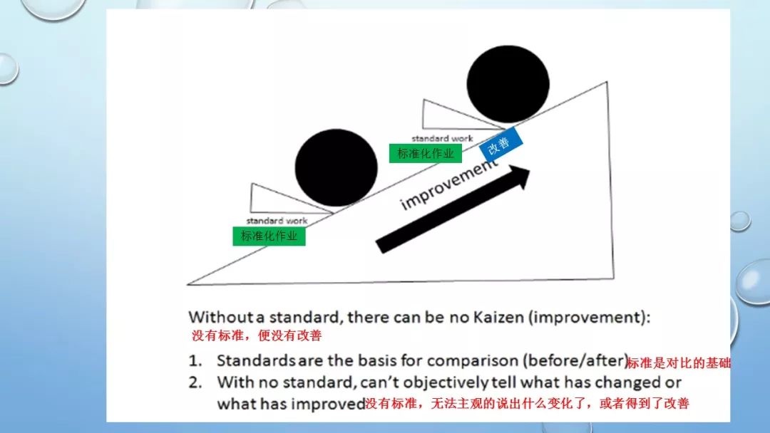 目視化管理的原則：沒有標(biāo)準(zhǔn)，就沒有改善！